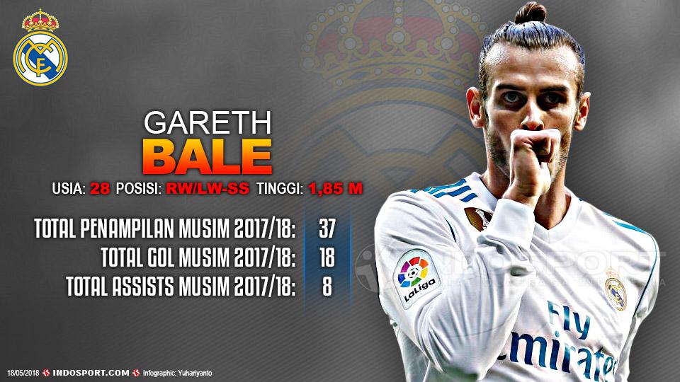 Player To Watch Gareth Bale (Real Madrid) Copyright: Indosport.com