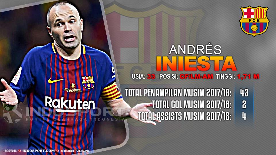 Player To Watch Andrés Iniesta (Barcelona) Copyright: Gafis:Yanto/Indosport.com
