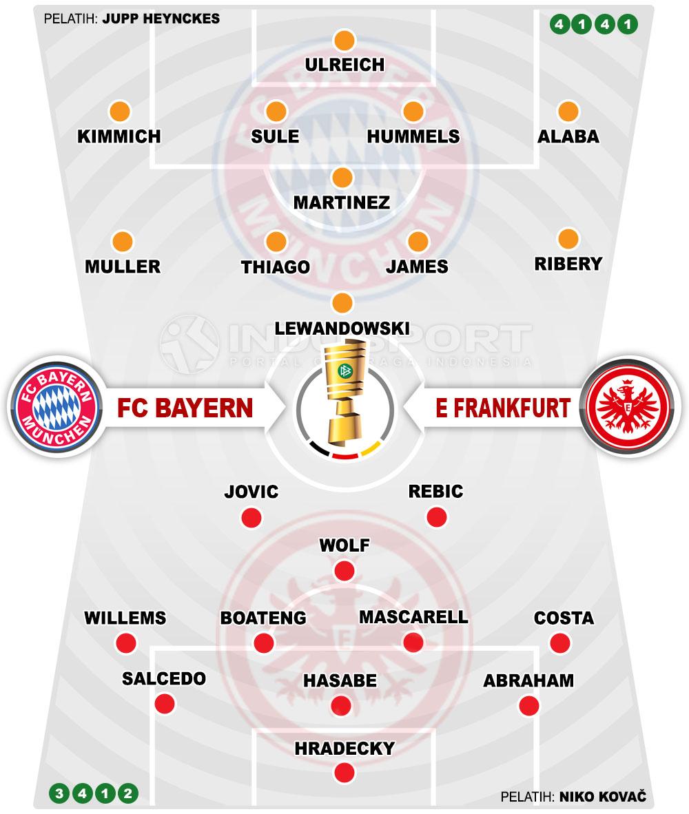 Susunan pemain Fc Bayern vs Frankfurt Copyright: Grafis : Heru Firmansyah/ Indosport.com