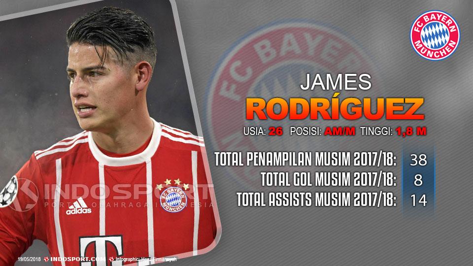 Player to watch James rodriguez Fc Bayern vs Frankfurt Copyright: Grafis : Heru Firmansyah/ Indosport.com