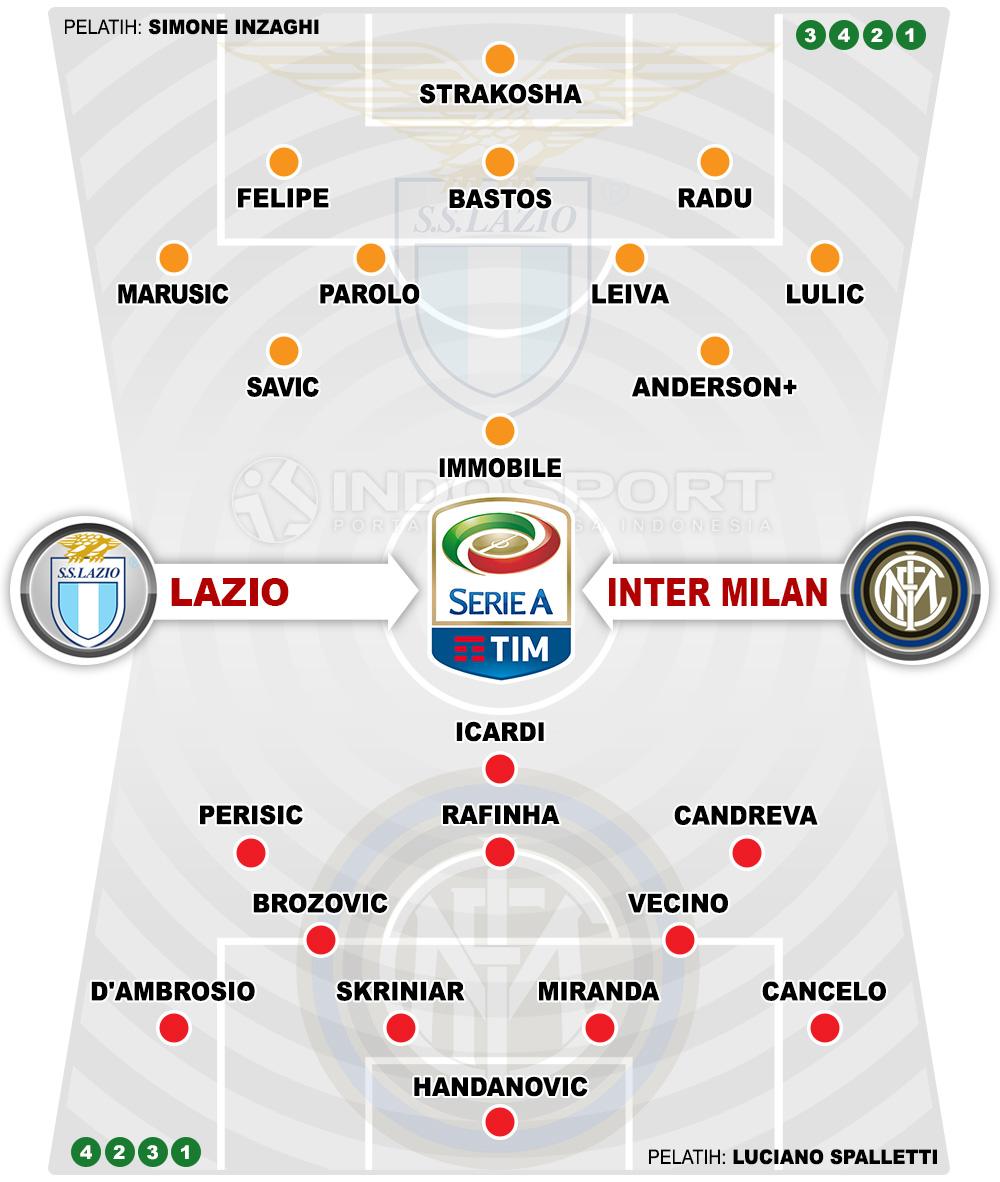 Susunan Pemain Lazio vs Inter Milan Copyright: Indosport.com