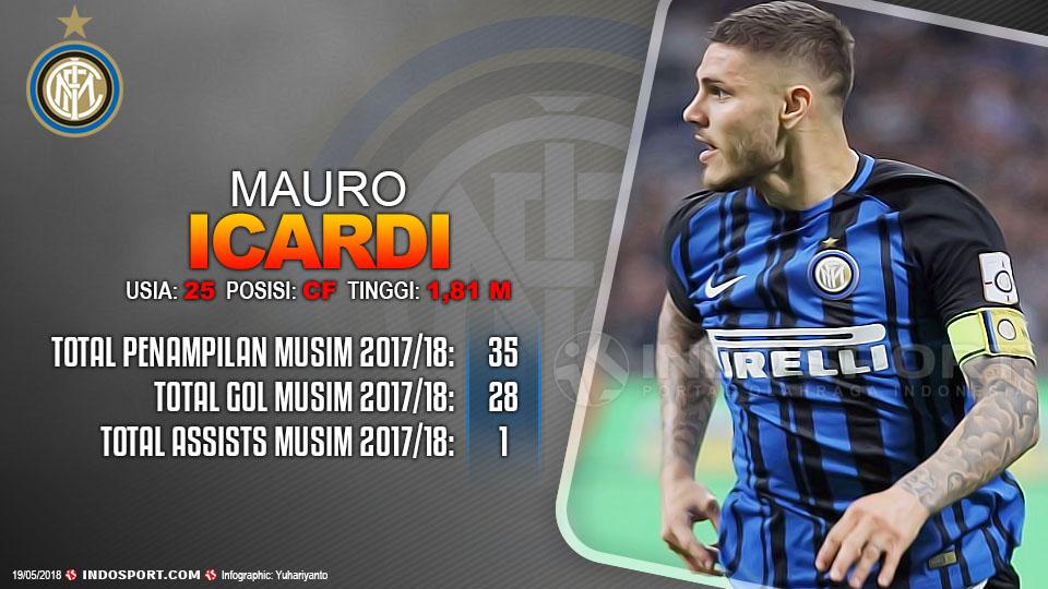 Player To Watch Mauro Icardi (Inter Milan) Copyright: Gafis:Yanto/Indosport.com