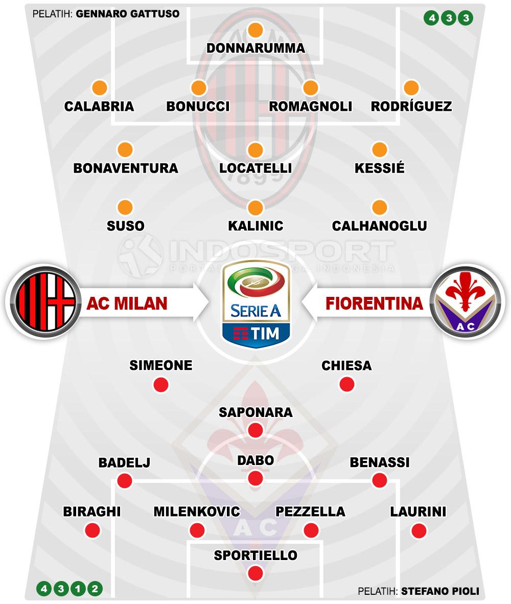 Susunan Pemain AC Milan vs Fiorentina Copyright: Indosport.com