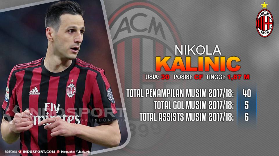 Player To Watch Nikola Kalinic (AC Milan) Copyright: Gafis:Yanto/Indosport.com