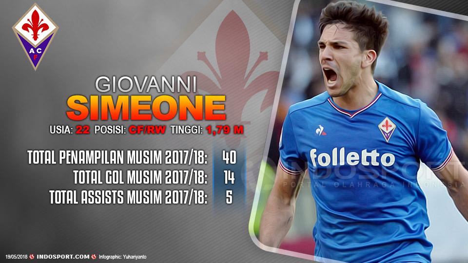 Player To Watch Giovanni Simeone (Fiorentina) Copyright: Gafis:Yanto/Indosport.com