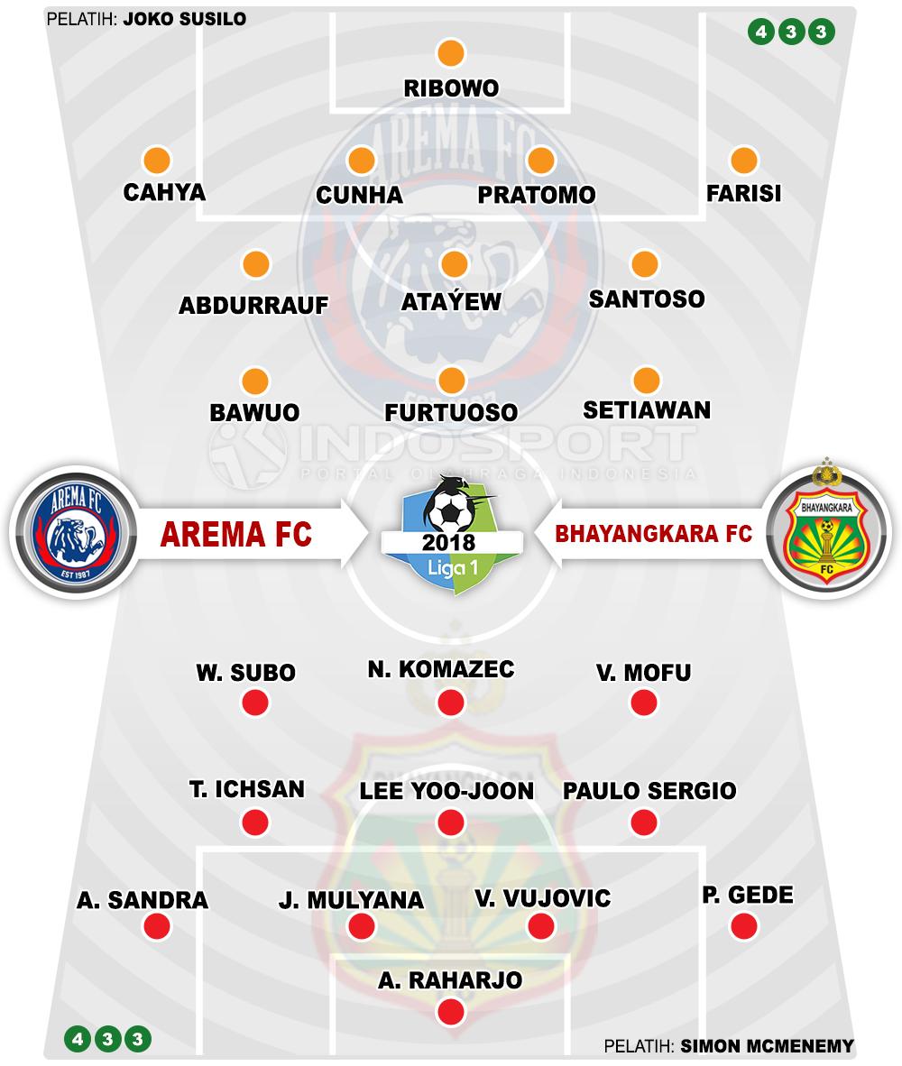 Prediksi Arema vs Bhayangkara fc Copyright: Indosport.com