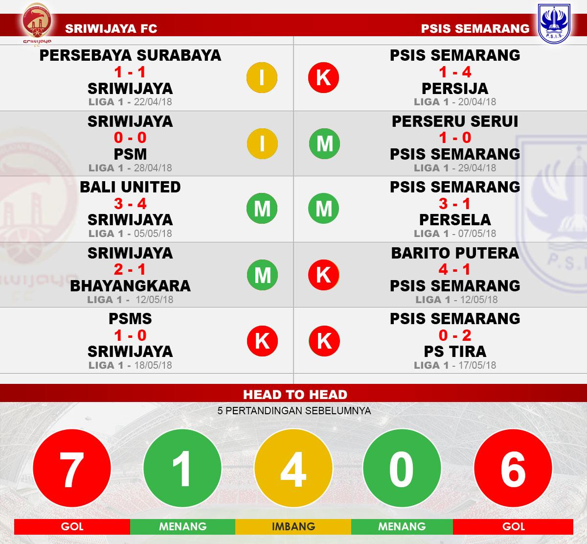 Sriwijaya Fc vs Psis Semarang Copyright: Indosport.com