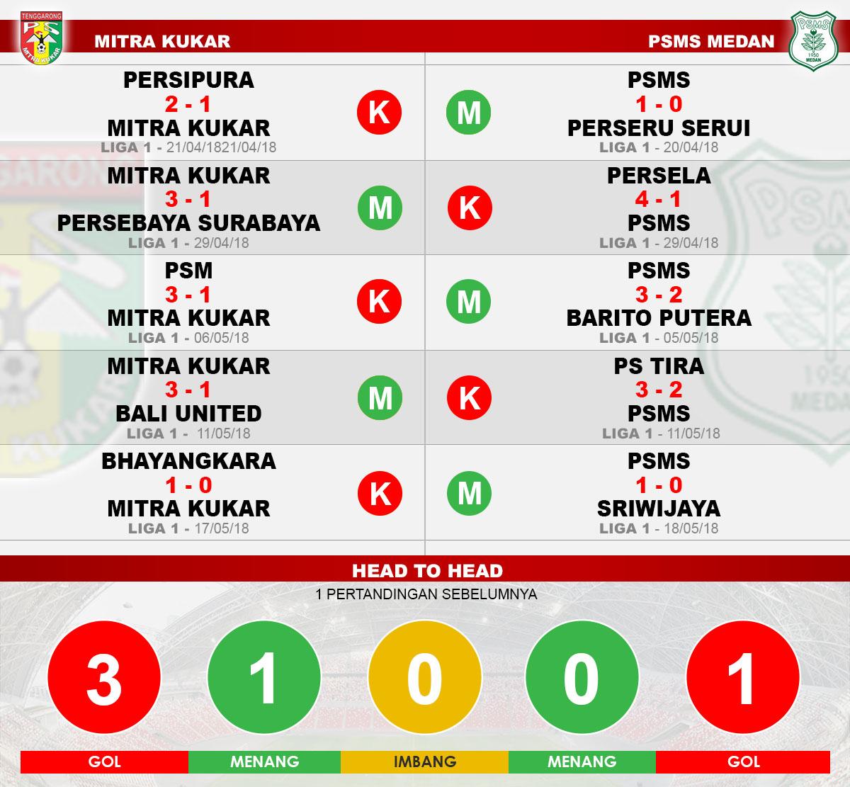 Mitra Kukar vs Psms Medan Copyright: Grafis : Heru Firmansyah/ Indosport.com