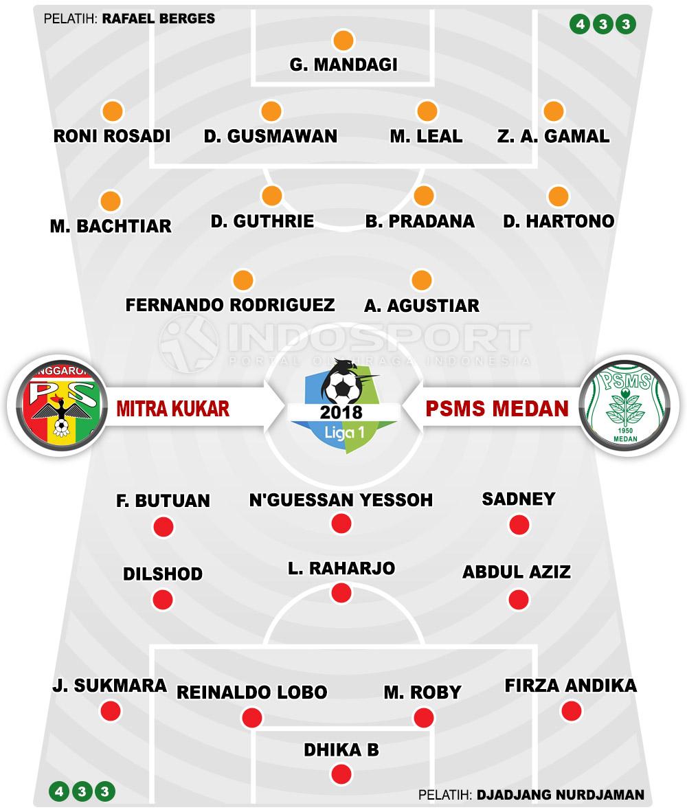 Mitra Kukar vs Psms Medan Copyright: Grafis : Heru Firmansyah/ Indosport.com