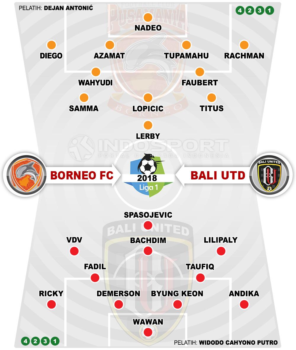 Susunan Pemain Borneo FC vs Bali United Copyright: Indosport.com