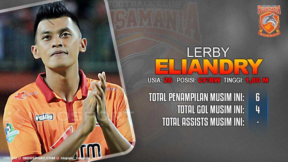 Player To Watch Lerby Eliandry (Borneo FC) Copyright: Indosport.com