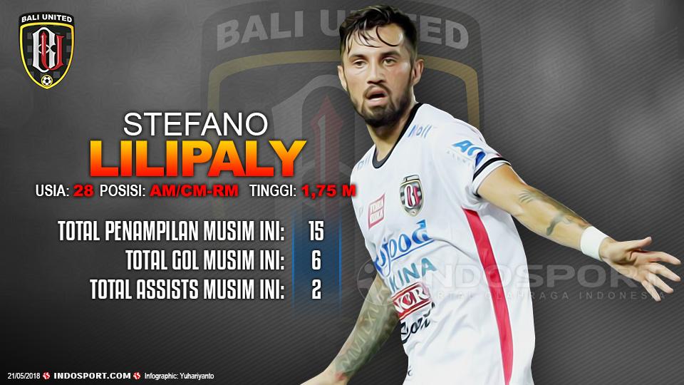 Player To Watch Stefano Lilipaly (Bali United) Copyright: Indosport.com