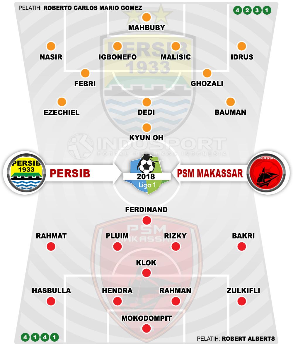 Susunan Pemain Persib Bandung vs PSM Makassar Copyright: Indosport.com