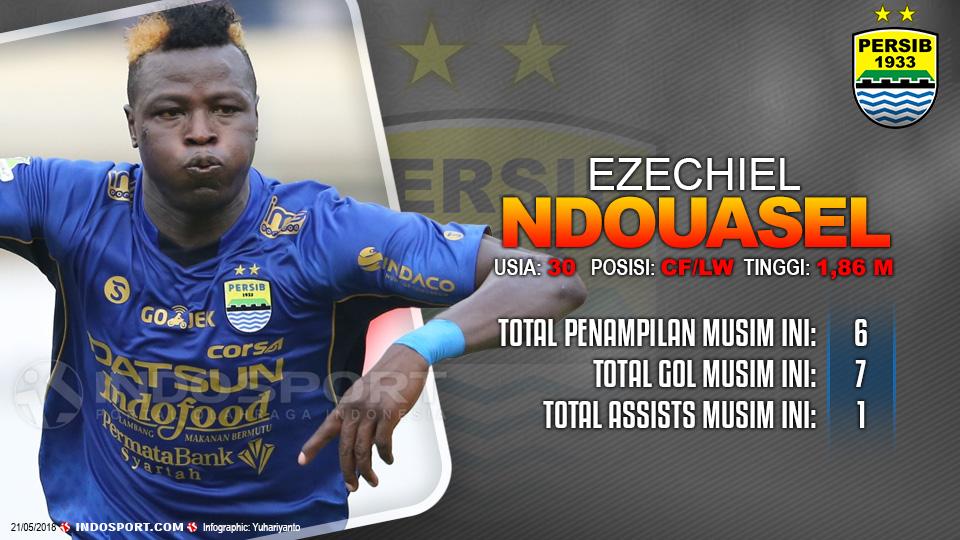 Player To Watch Ezechiel Ndouasel (Persib Bandung) Copyright: Indosport.com