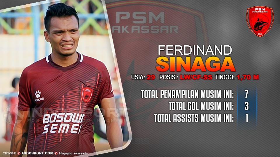 Player To Watch Ferdinand Sinaga (PSM Makassar) Copyright: Indosport.com