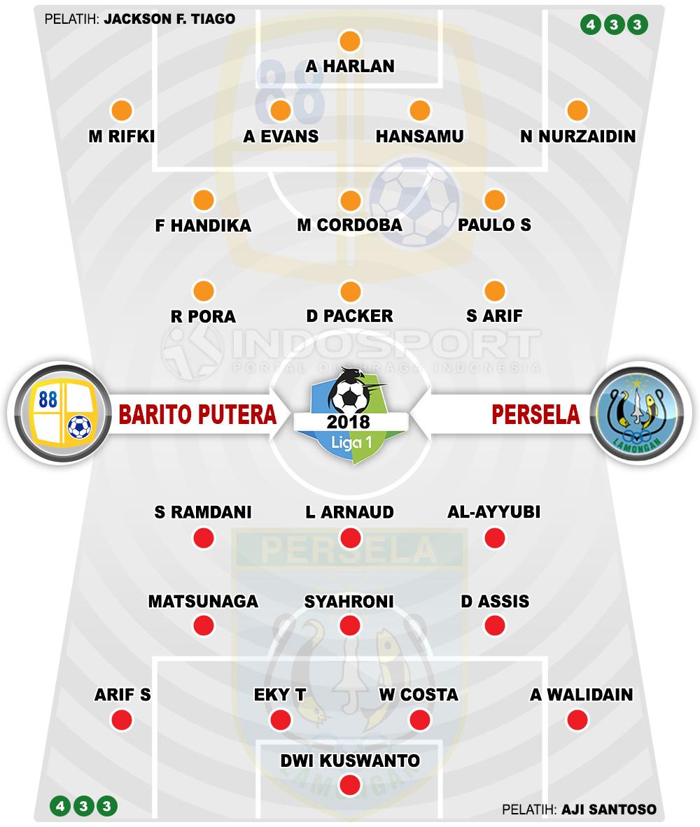 Susunan Pemain Barito Putera vs Persela Lamongan Copyright: Indosport.com