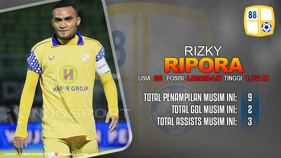 Player To Watch Rizky Ripora (Barito Putera) Copyright: Indosport.com