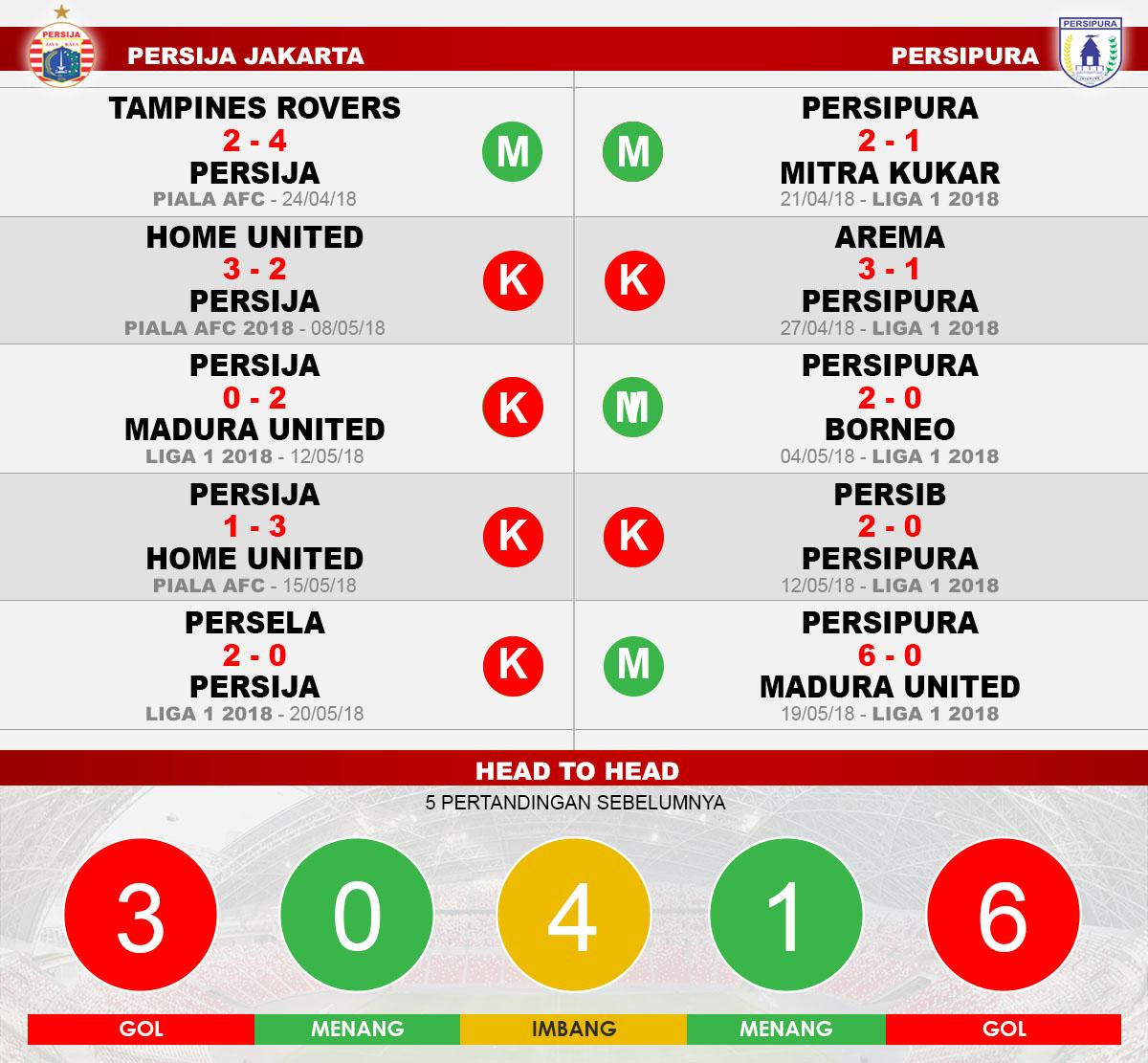 Persija Vs Persipura Copyright: Grafis : Heru Firmansyah/ Indosport.com