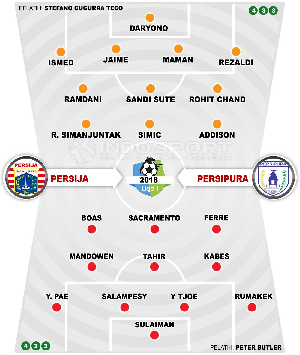 Persija Vs Persipura Copyright: Grafis : Heru Firmansyah/ Indosport.com