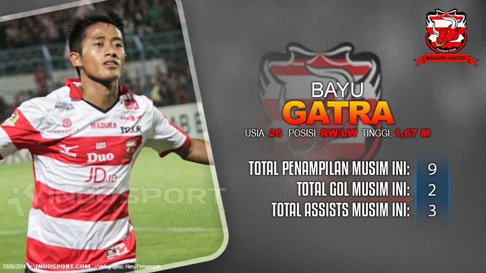 Madura VS Persebaya Copyright: Grafis : Heru Firmansyah/ Football265.com