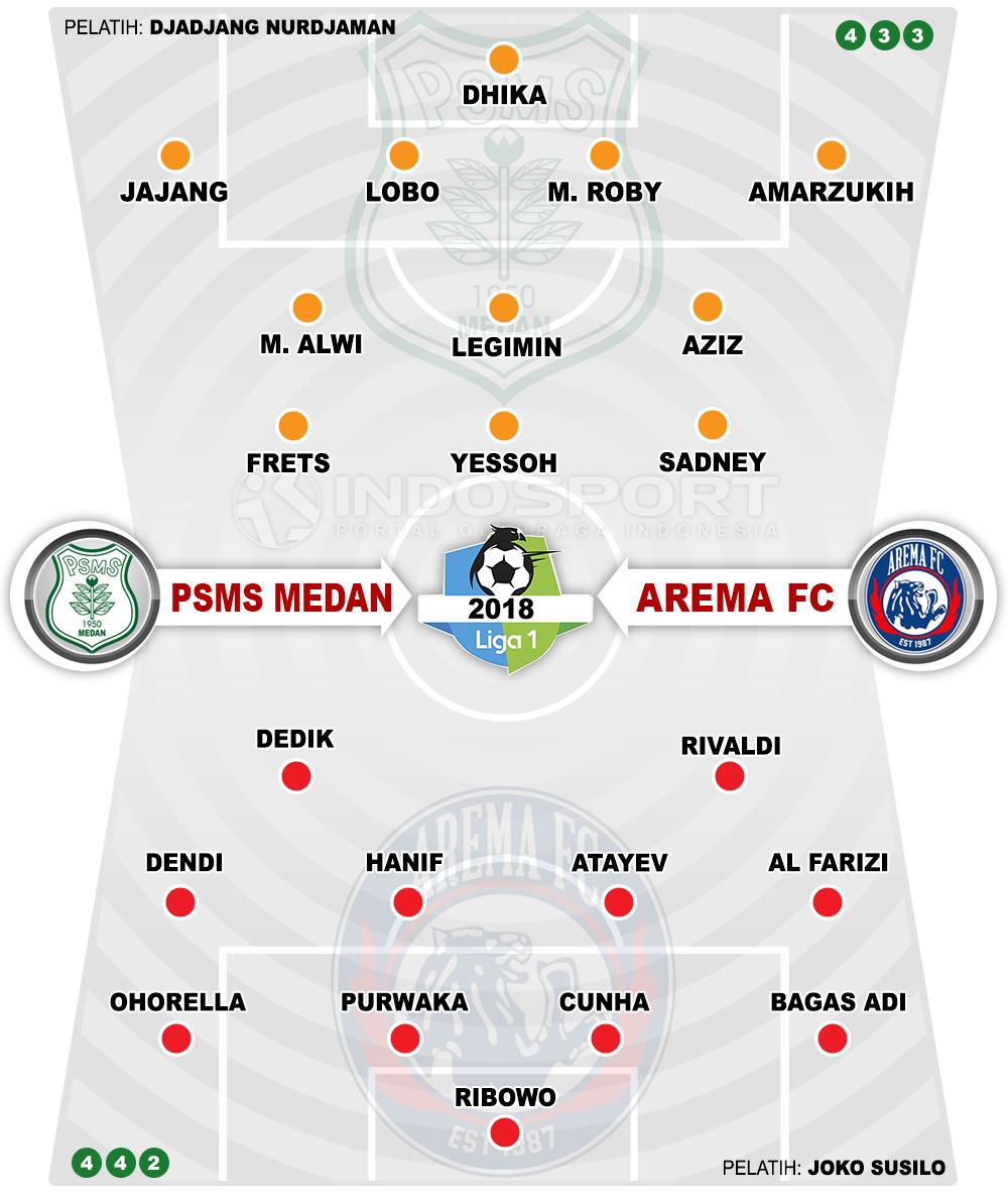 Susunan Pemain PSMS Medan vs Arema FC Copyright: Indosport.com