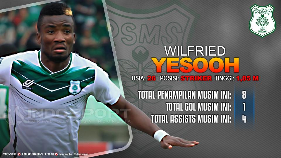 Player To Watch Wilfried Yesooh (PSMS Medan) Copyright: Indosport.com