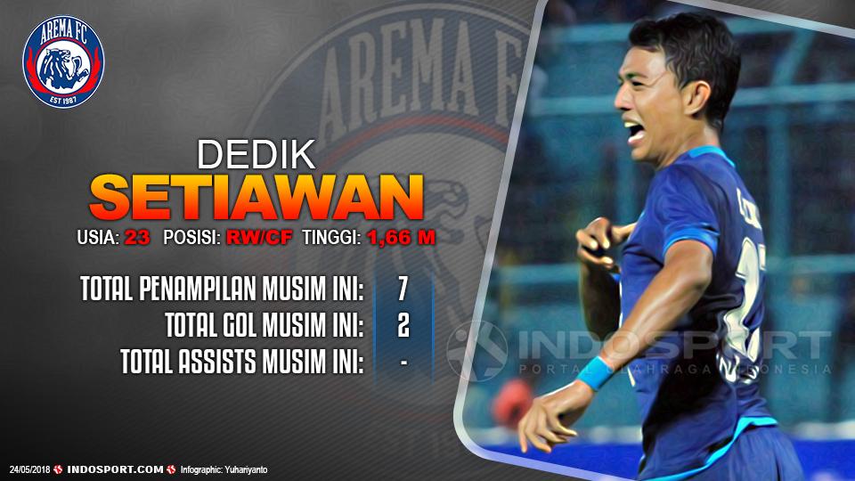 Player To Watch Dedik Setiawan (Arema FC) Copyright: Indosport.com