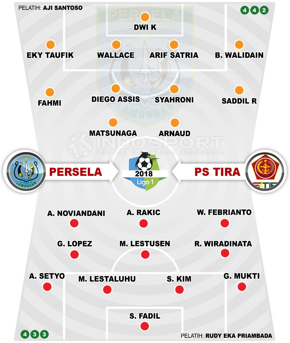 Persela Vs Ps Tira Copyright: Indosport.com