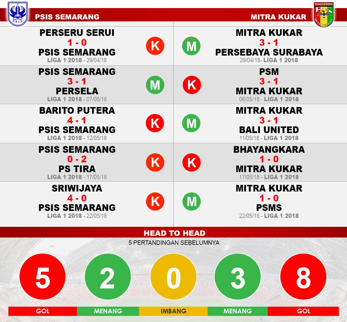 Psis Vs Mitra Kukar Copyright: Indosport.com