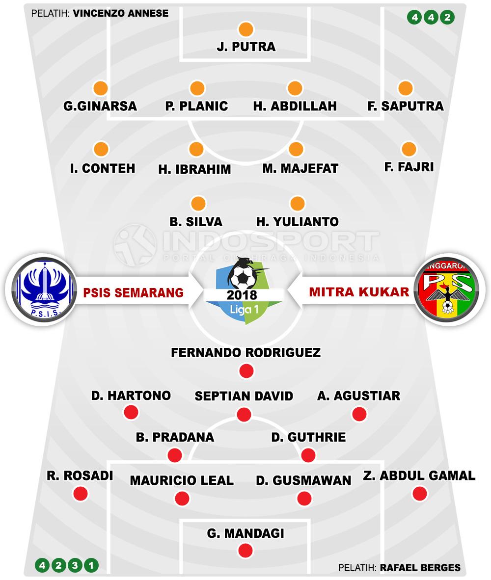 Psis Vs Mitra Kukar Copyright: Indosport.com