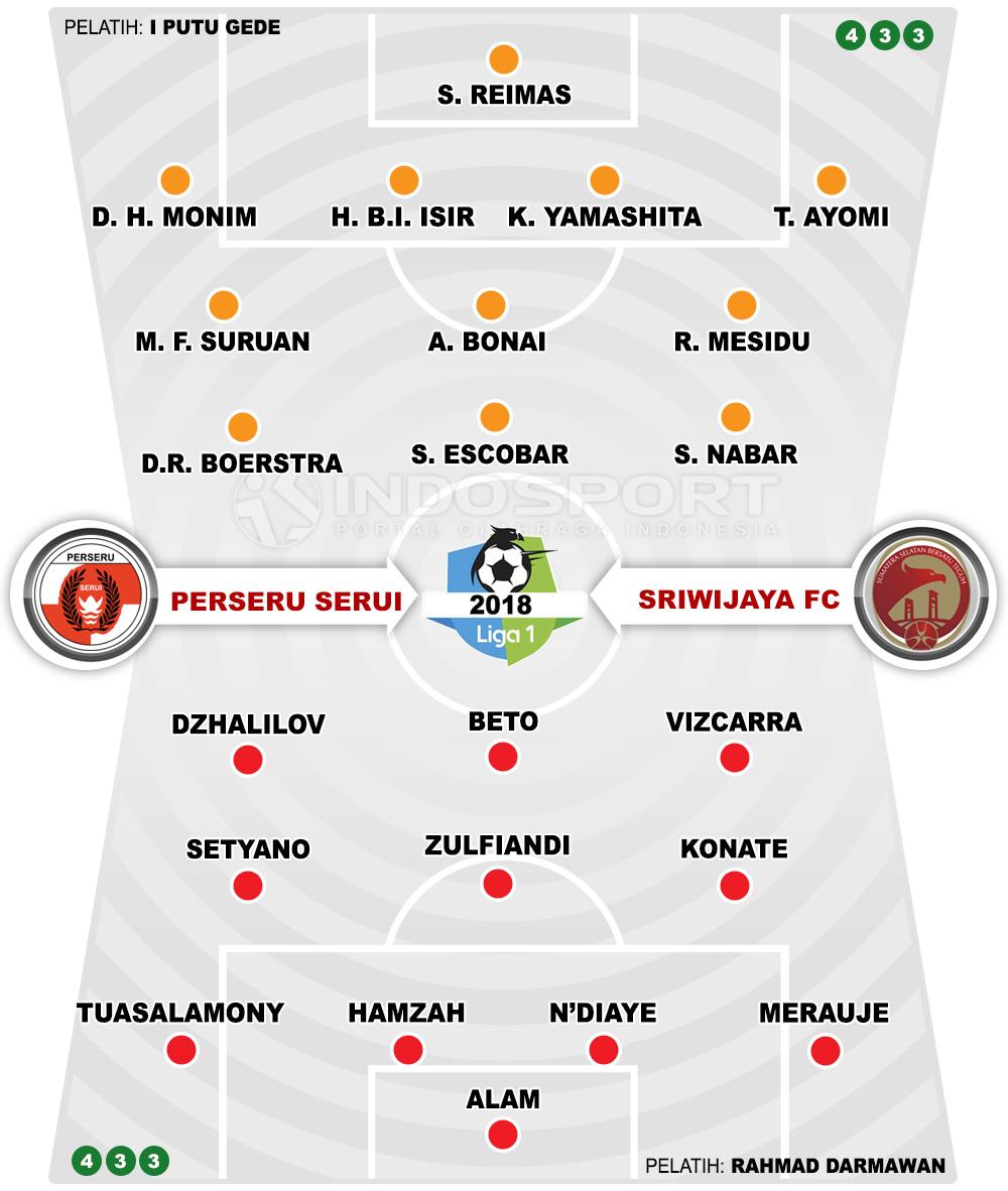 Perseru vs Sriwijaya FC Copyright: Indosport.com