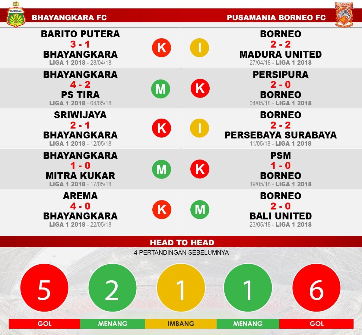 Bhayangkara FC vs Borneo FC Copyright: Indosport.com