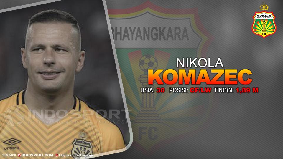 Bhayangkara FC vs Borneo FC ( Nikola Komazec ) Copyright: Indosport.com