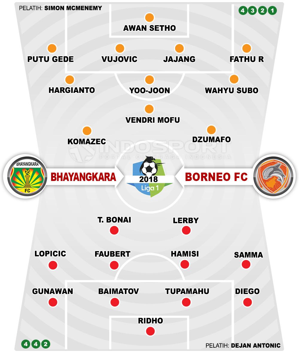 Bhayangkara FC vs Borneo FC Copyright: Indosport.com