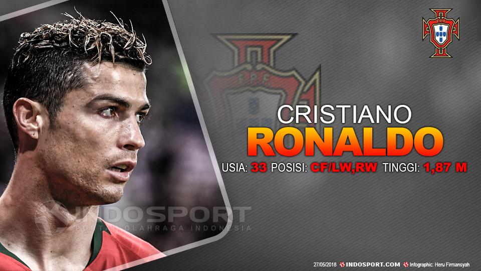 Portugal vs Tunisia ( C. Ronaldo ) Copyright: Indosport.com