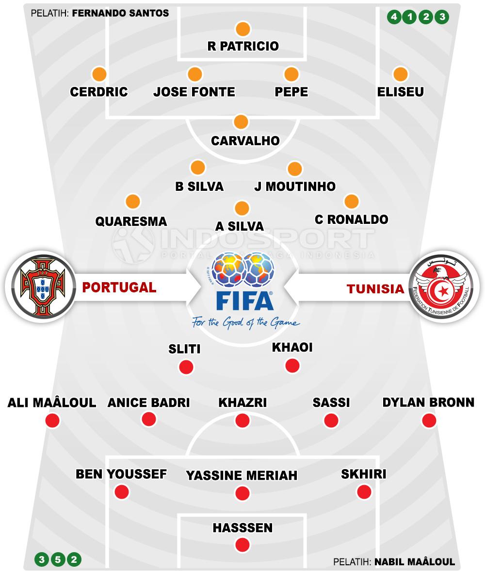 Portugal vs Tunisia Copyright: Indosport.com