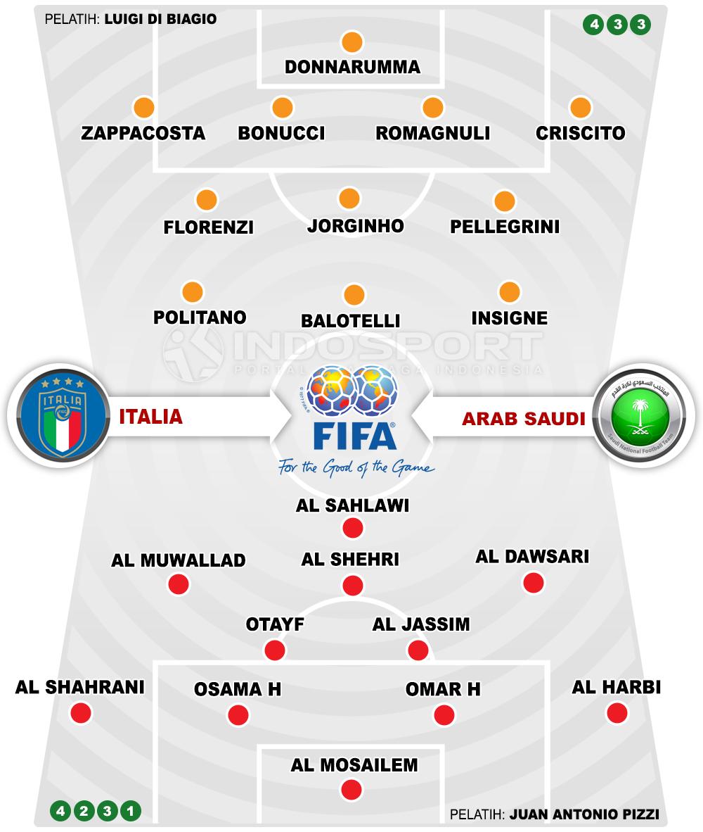 Italia vs Arab Saudi Copyright: Indosport.com