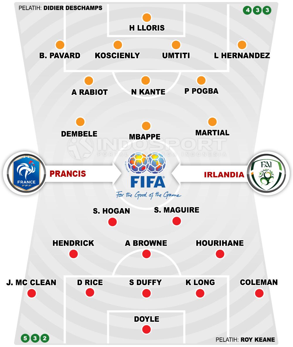 Prancis vs Irlandia Copyright: Indosport.com