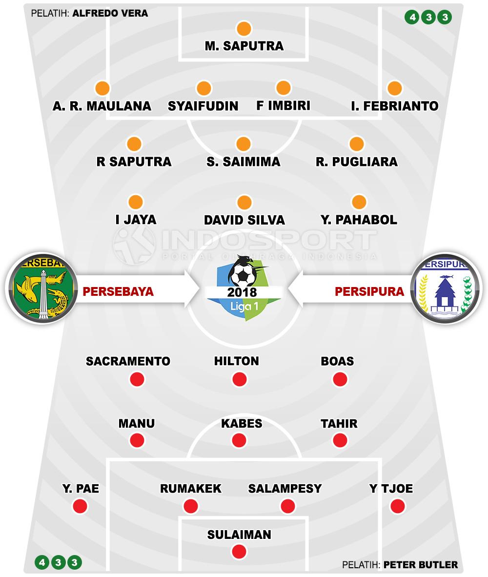 Persebaya vs Persipura Copyright: Indosport.com