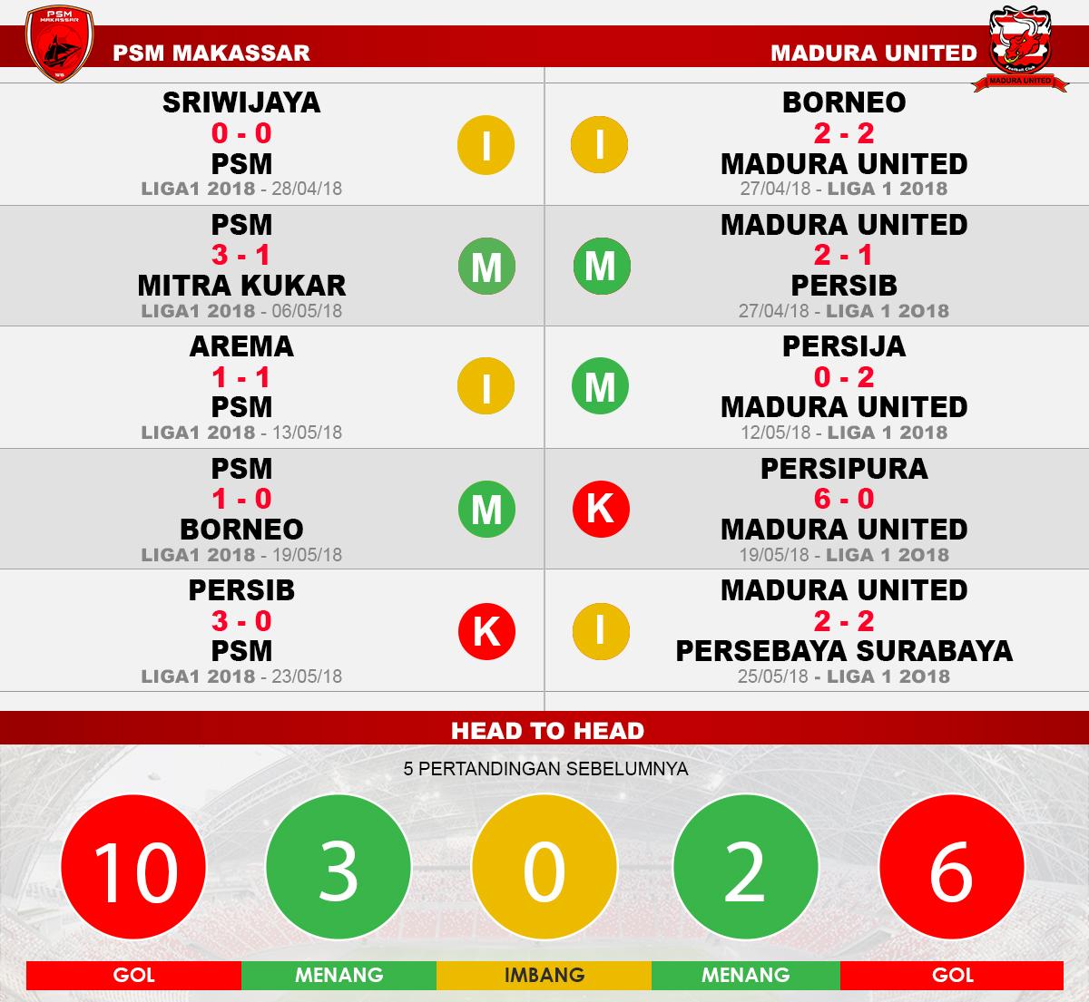 Psm Makassar vs Madura United Copyright: Indosport.com