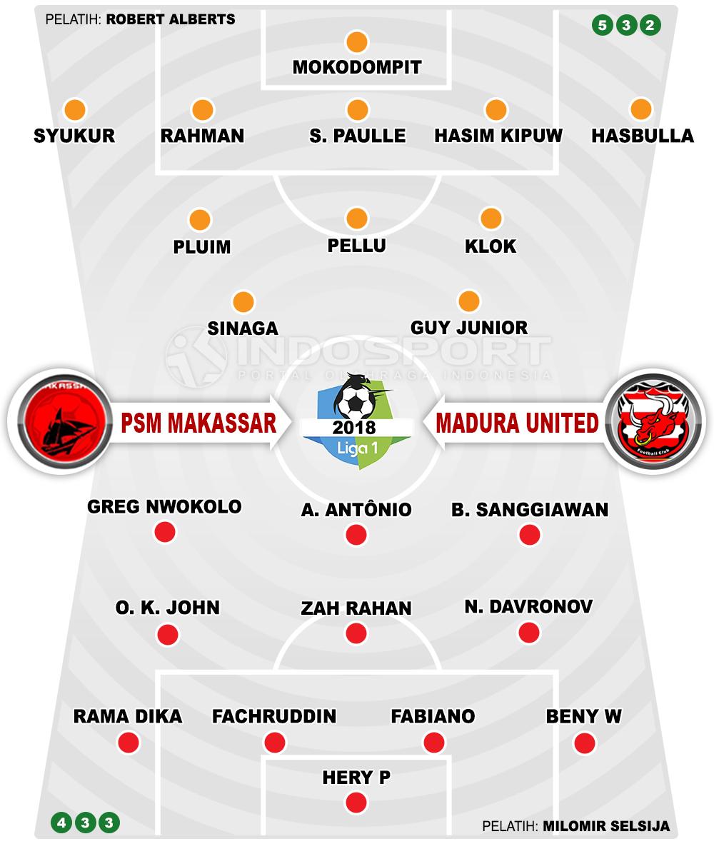 Psm Makassar vs Madura United Copyright: Indosport.com