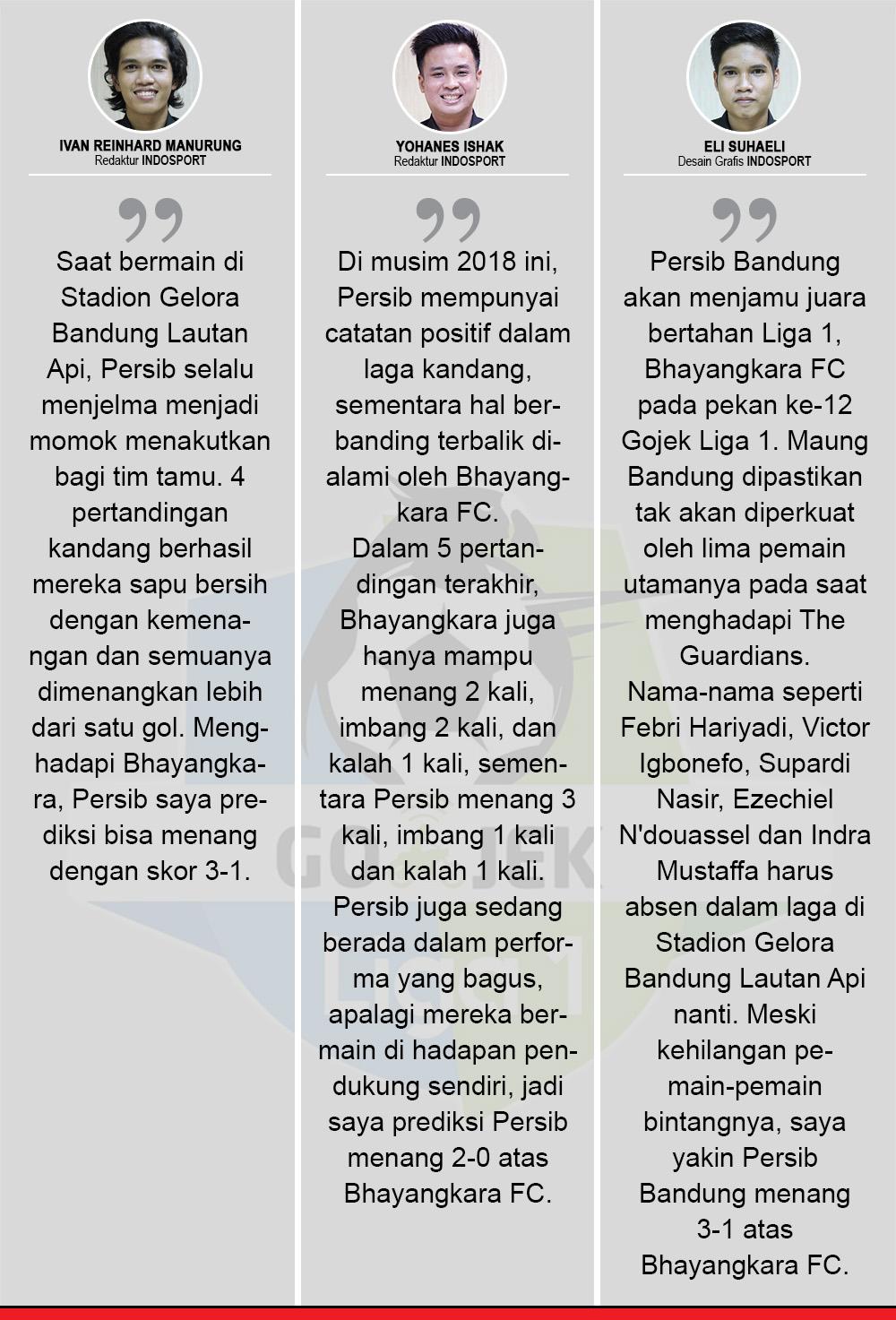 Komentar Prediksi Persib Bandung vs Bhayangkara FC Copyright: Soicaumienbac.cc
