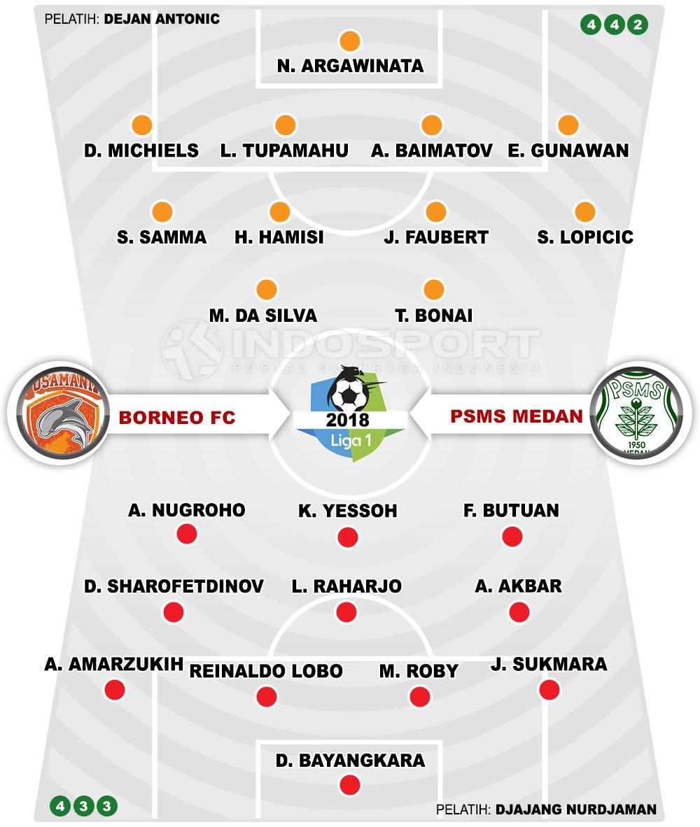 Borneo FC vs PSMS Medan (Susunan Pemain). Copyright: INDOSPORT