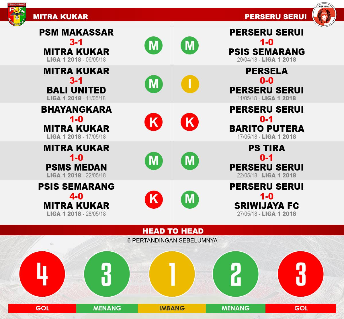 Mitra Kukar vs Perseru Serui (Lima Laga Terakhir). Copyright: INDOSPORT