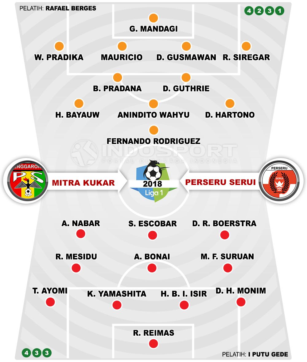 Mitra Kukar vs Perseru Serui (Susunan Pemain). Copyright: INDOSPORT