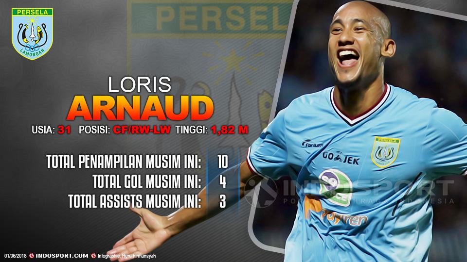 Player To Watch Loris Arnaud (Persela Lamongan) Copyright: Indosport.com