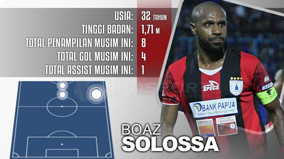 Player To Watch Boaz Solossa (Persipura Jayapura) Copyright: Indosport.com