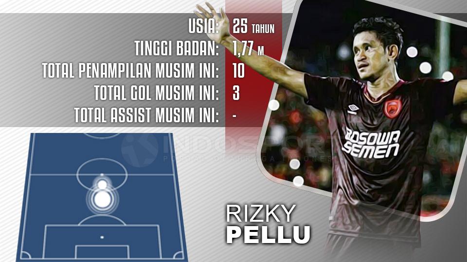 Player To Watch Rizky Pellu (PSM Makassar) Copyright: Player To Watch Rizky Pellu (PSM Makassar)