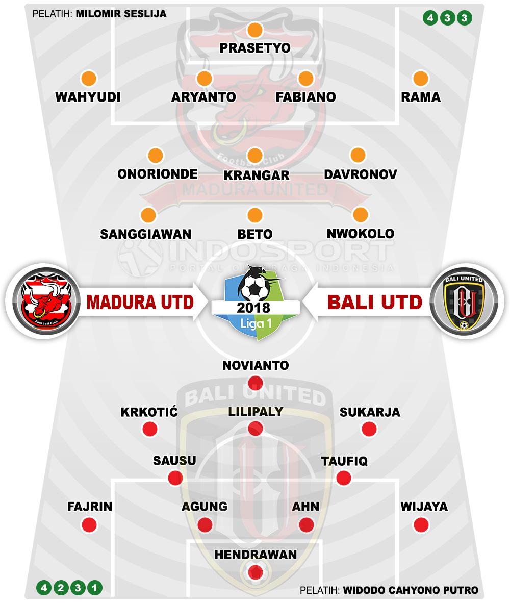 Susunan Pemain Madura United vs Bali United Copyright: Indosport.com