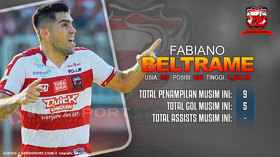 Player To Watch Fabiano Beltrame (Madura United) Copyright: Indosport.com